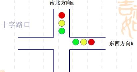 十字路口定義|路口交通管理創新